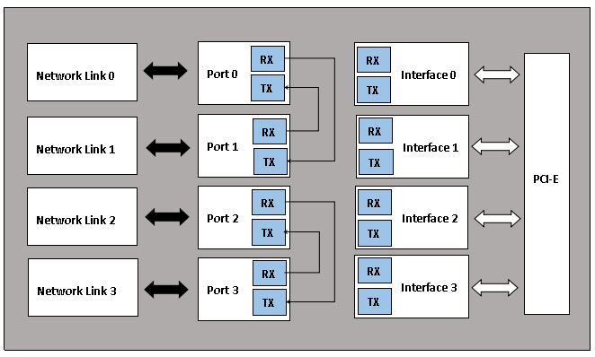 bypass網卡工作模式 bypass網卡工作模式