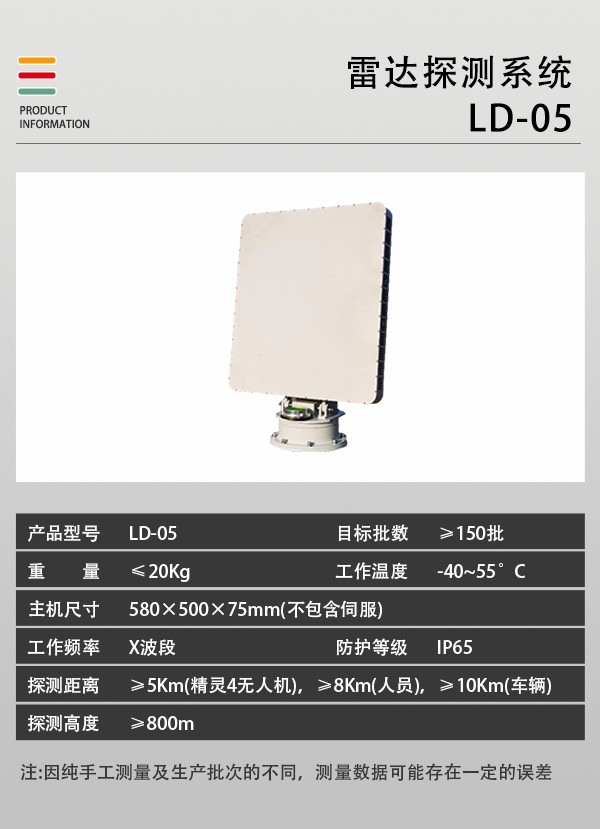 雷達(dá)偵測(cè)系統(tǒng) LD-05型(圖2)